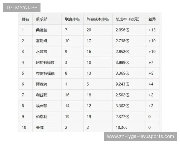 英超各队老板身价曝光 财力比拼也能左右赛场胜负